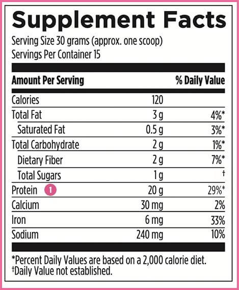 Supplements table.